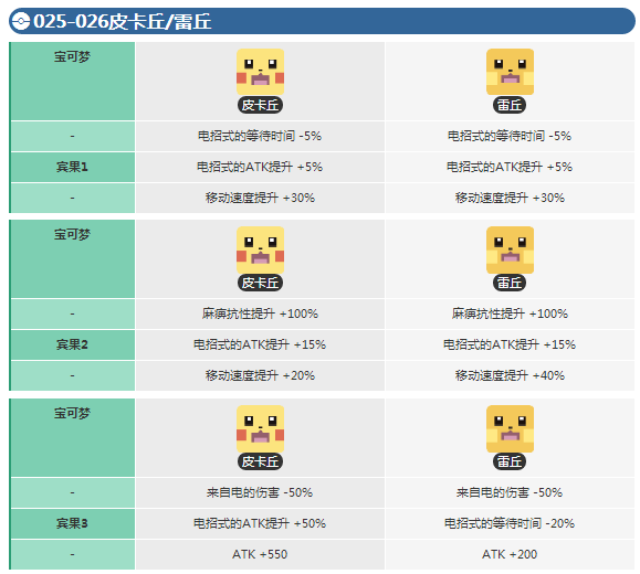 宝可梦探险寻宝皮卡丘
