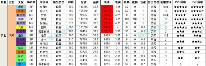 魂器学院角色强度表2021各定位角色强度详解