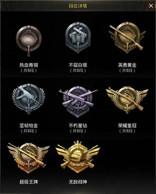 《和平精英》段位等级顺序是什么
