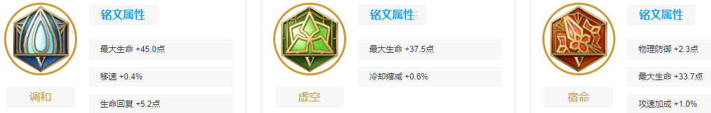 《王者荣耀》刘禅最强六神出装和铭文2022