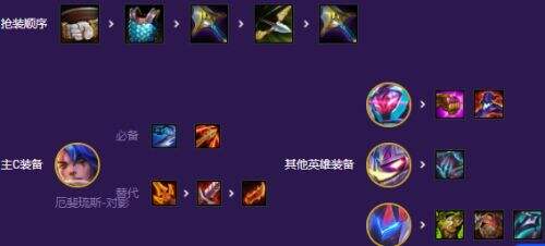 《云顶之弈》s8赛季魔盗转九五阵容最佳搭配方案