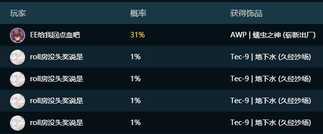 csgo国外交易平台都有哪些(csgo开箱子多少钱)3