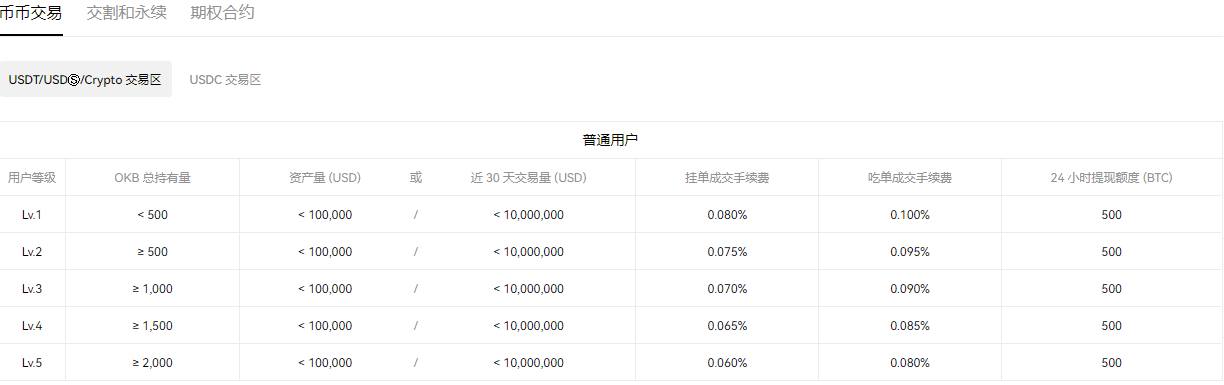 USDT官网下载(快速版V6.4.11)|usdt冷钱包下载2