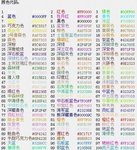 球球大作战名字颜色怎么改名字颜色代码一览