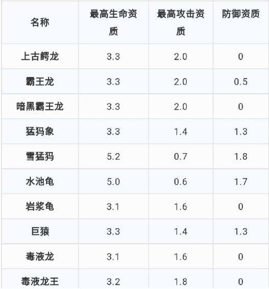 创造与魔法宠物极品资质一览看一看你的宠物是不是极品吧