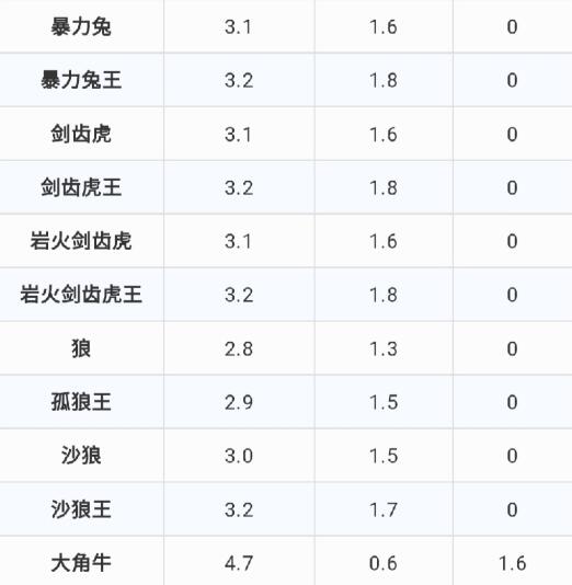 创造与魔法牛马资质图图片