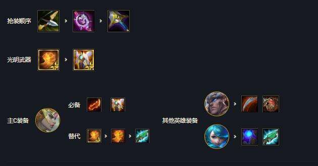 云顶之弈s5.5天使上分阵容搭配 新版骑秘天使玩法思路攻略_76bb游戏网