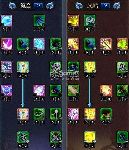 《神魔大陆》守护天赋加点最佳方案解析_76bb游戏网