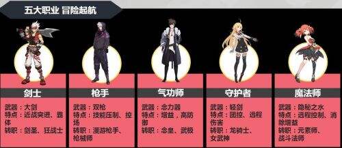 神陵武装最强职业攻略