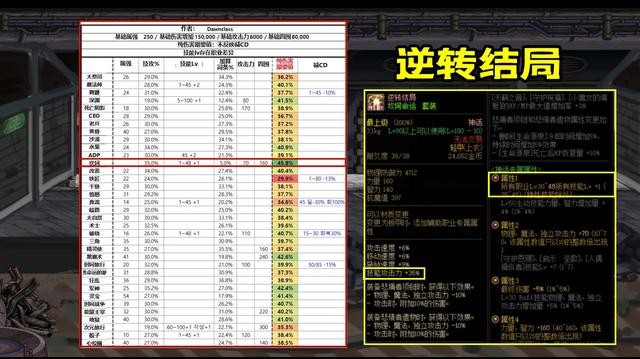 地下城与勇士dnf110版本神话装备最强搭配