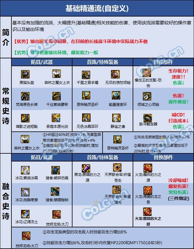 dnf110级版本剑魂毕业装备怎么搭配 2022剑魂毕业装备搭配指南