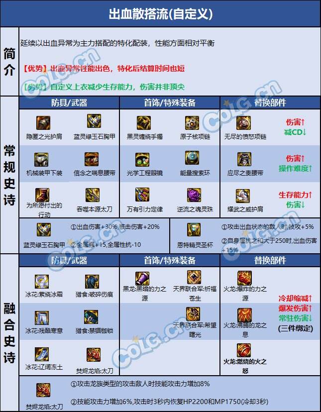 dnf110级版本红眼毕业装备怎么搭配 2022狂战士毕业装备搭配指南