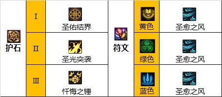 dnf110级版本奶爸毕业装备怎么搭配 2022奶爸毕业装备搭配指南