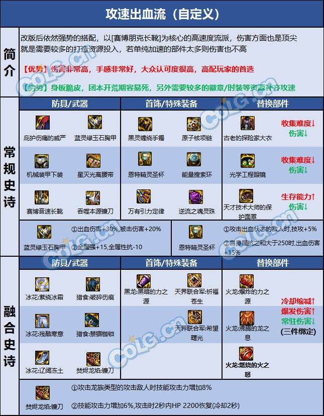 dnf110级版本复仇者毕业装备怎么搭配 2022四叔毕业装备搭配指南