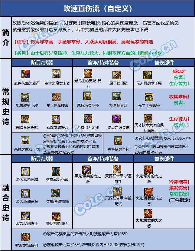 dnf110级版本复仇者毕业装备怎么搭配 2022四叔毕业装备搭配指南