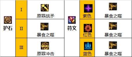 dnf110级版本诱魔者毕业装备怎么搭配 2022四姨毕业装备搭配指南