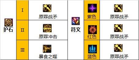 dnf110级版本诱魔者毕业装备怎么搭配 2022四姨毕业装备搭配指南