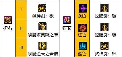 dnf110级版本剑魔护石怎么搭配 2022剑魔护石搭配指南