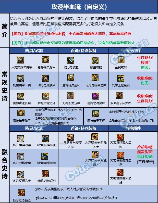 dnf110级版本暗帝毕业装备怎么搭配 2022暗帝毕业装备搭配指南