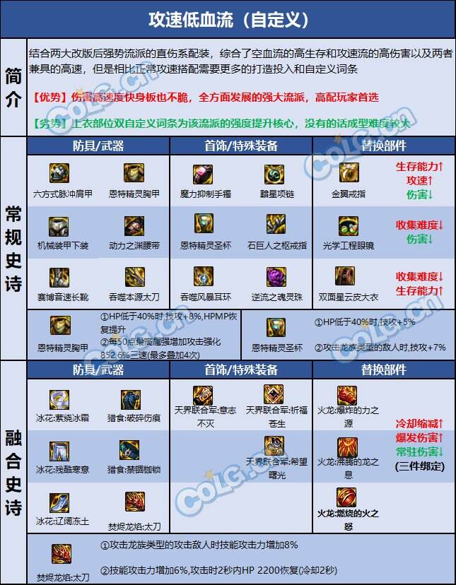 dnf110级版本刃影毕业装备怎么搭配 2022刃影毕业装备搭配指南