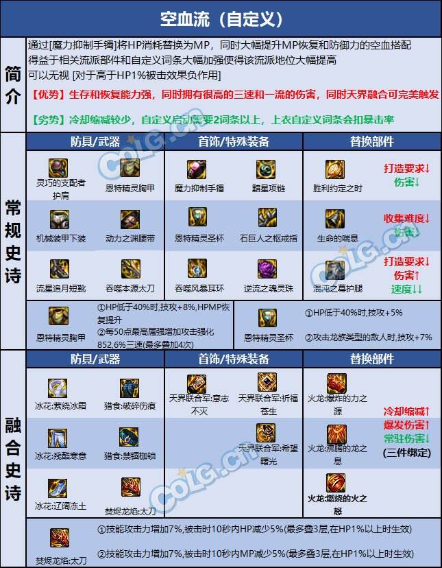 dnf110级版本刃影毕业装备怎么搭配 2022刃影毕业装备搭配指南
