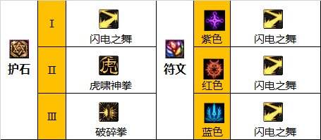 dnf110级版本武神毕业装备怎么搭配 2022女散打毕业装备搭配指南