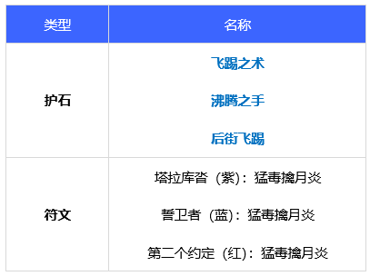 dnf110级版本女街霸毕业装备怎么搭配 2022毒王毕业装备搭配指南