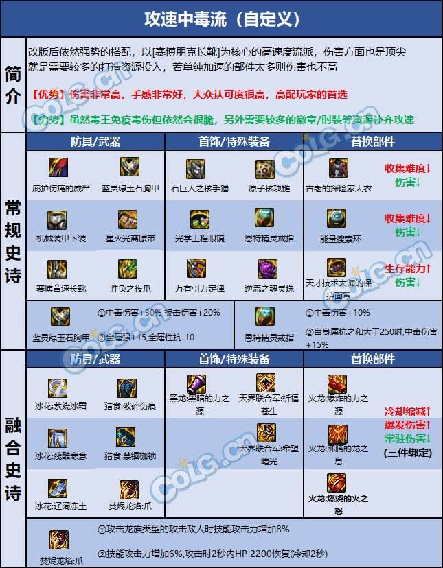 dnf110级版本女街霸毕业装备怎么搭配 2022毒王毕业装备搭配指南