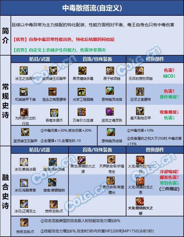 dnf110级版本女街霸毕业装备怎么搭配 2022毒王毕业装备搭配指南