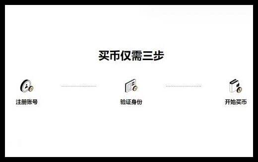 OK欧E交易平台正版下载|OK欧意app交易平台v6.5.41安装包插图3