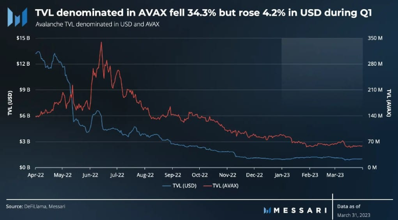 AVAX币价格行情_AVAX币实时行情走势