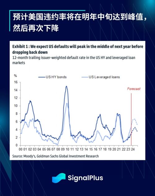 2023年9月SignalPlus宏观研报：FTX预备清算 加密市场乌云盖顶