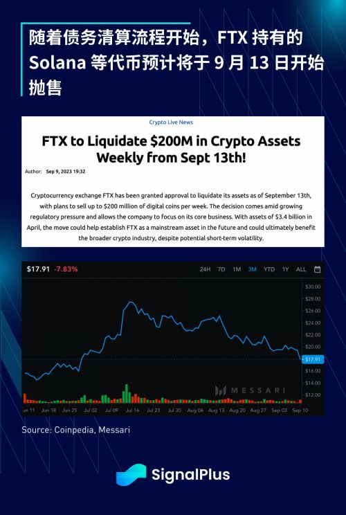 2023年9月SignalPlus宏观研报：FTX预备清算 加密市场乌云盖顶