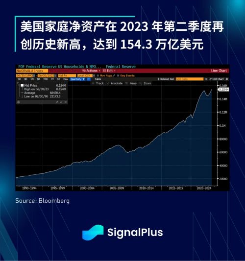 2023年9月SignalPlus宏观研报：FTX预备清算 加密市场乌云盖顶