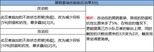 《火影忍者：忍者新世代》忍界远征”夏日伞舞“路线参考与深度解析