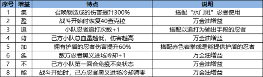 《火影忍者：忍者新世代》忍界远征”夏日伞舞“路线参考与深度解析