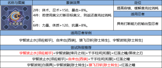 《火影忍者：忍者新世代》忍界远征”夏日伞舞“路线参考与深度解析