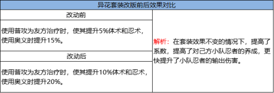 《火影忍者：忍者新世代》忍界远征”夏日伞舞“路线参考与深度解析