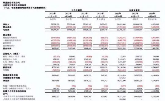 上线一周年，《逆水寒手游》突然官宣：不做MMO了