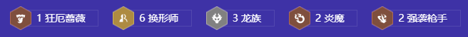 金铲铲之战s12换形龙族阵容怎么玩？金铲铲之战s12换形龙族阵容推荐