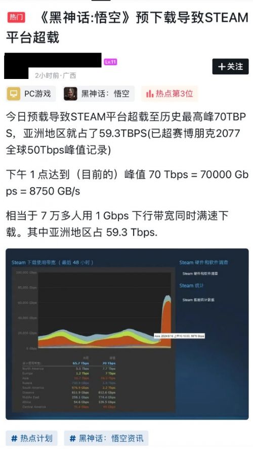 《黑神话》Steam预载量超《2077》据传隐藏终极Boss