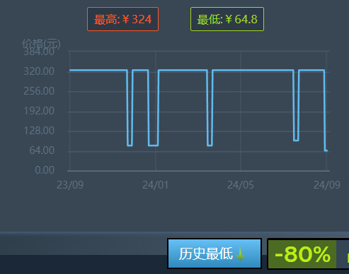 《拳皇15》限时促销经典格斗盛宴特惠开启1